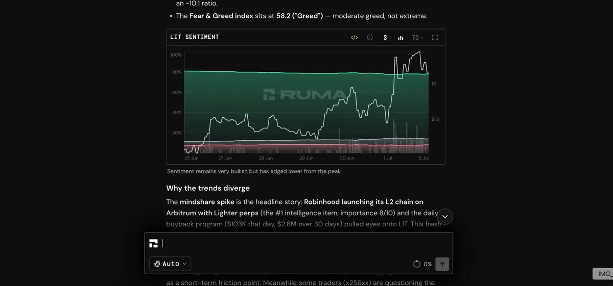 Ruma AI research agent breaking down mindshare and sentiment for a token